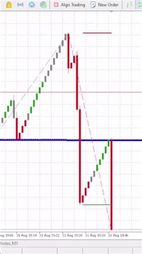Magnets Forex | Mastering Boom & Crash Trading Made Simple#shorts