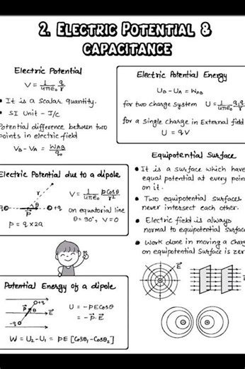 Electric potential and Capacitance formula sheet and short notes#education #jeebatch #jeeadvanced