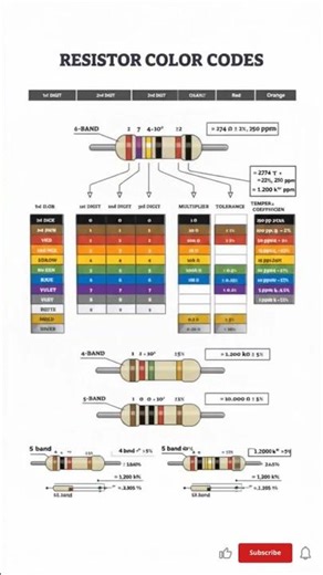 How to Read Resistor Color Codes 4 5 & 6 Band#ResistorColorCode #Electronics