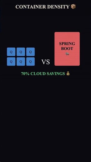 POPULAR VS FAST | Quarkus vs Spring Boot Verdict (2026)