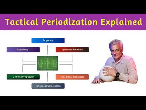 Tactical Periodization Explained