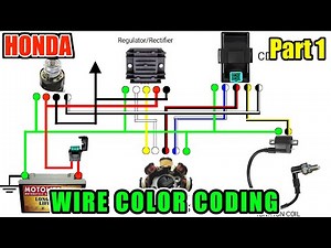 WIRE COLOR CODING NG HONDA MOTORCYCLE BRANDS PART 1