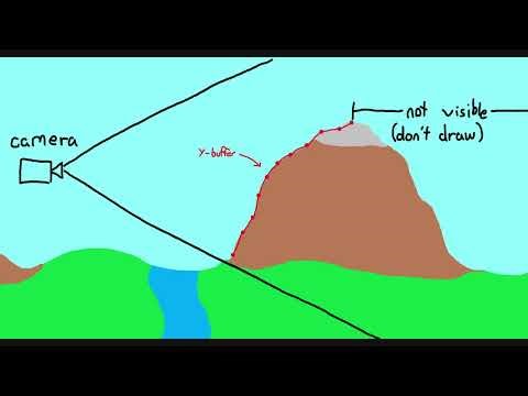 Isometric Terrain Generator/Viewer