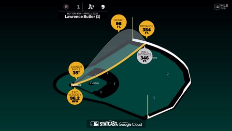 Breaking down Lawrence Butler's home run