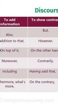Connectors/linkers/Discourse markers #yt #communication #english #fluency #vocabulary