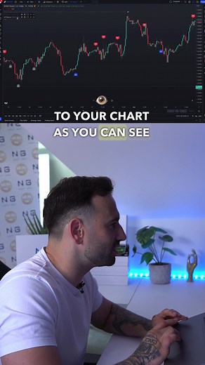 60-second Trading Hack on Trading View