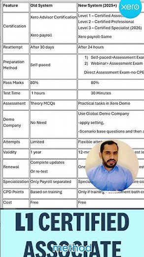 Two preparation method of Xero certificate#xero #xerocertification# L1 certified associate