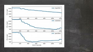 CO2-Monitor: Arduino-Projekt gegen das Coronavirus und für ein gutes Raumklima