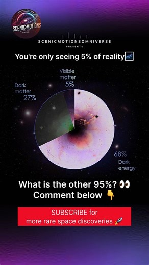Only 5% of the Universe is Visible 😳 What Is the Other 95%? 🌌 Dark Matter Explained
