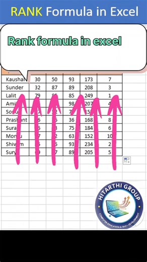 Excel's Hidden Ranking Hack That Saves Hours #exceltips #tutorial