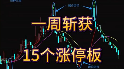按照我这样设置EXPMA12个参数，连续斩获涨停板！！！