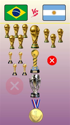 Brazil 🇧🇷 vs Argentina 🇦🇷 – World Cup, Finalissima, Confederations Cup & Olympic Gold 🏆⚽