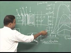 Mod-01 Lec-28 Intergranular corrosion, Dealloying