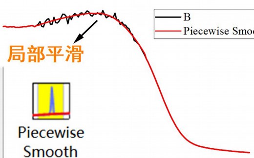 origin 没有平滑app怎么办？教你两种平滑方法