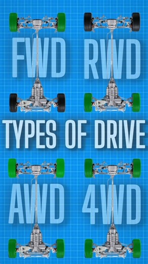 Types Of Drive #shorts #shortsfeed