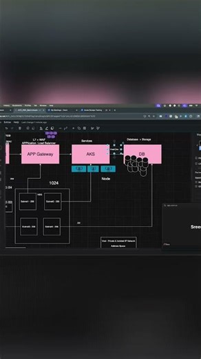 VNET Integration vs. Private Endpoint: Cloud Networking Explained #shorts