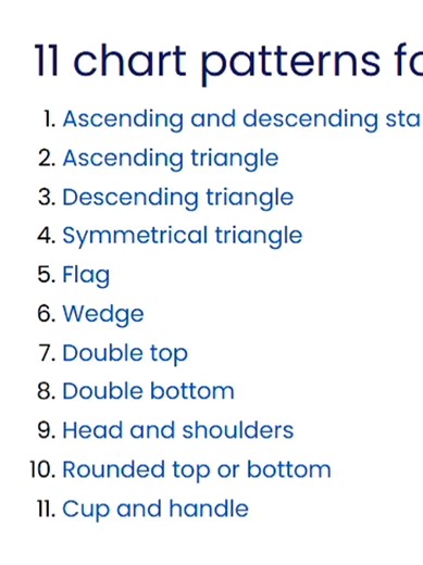 Chart pattern complete Free course _ chart patterns trading Crypto Forex Stock _ chart strategy #Chartpattern #chartanalysis #trading #crypto #forex