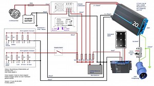 DIY Praxis-Anleitung 4: Camper High Power Stromversorgung | Jetzt Stromversorgung optimieren – Einfach selbst machen — JayBe.tv