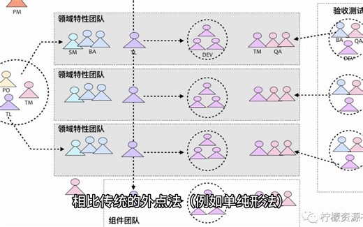 内点法-优化算法