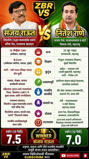 maharashtra nitesh rane Vs Sanjay Raut maharashtra