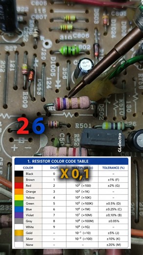 Calculating the value of resistor components #electro #electronic #shorts #resistor