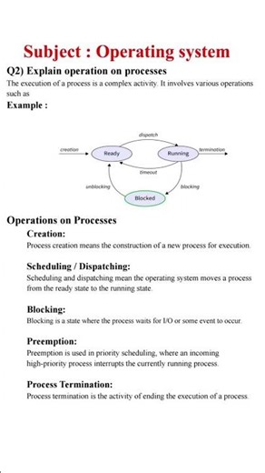 Operating System Operations on Process | Process Management in OS | Easy Explanation | #shorts