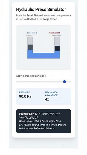 Hydraulic Pressure Working Principle Explained | Pascal’s Law with Animation