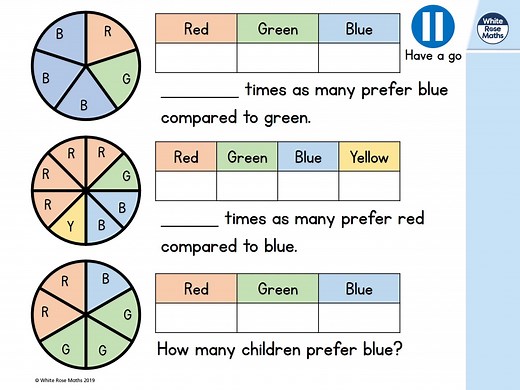 Year 6 - Week 12 - Lesson 3 - Read and interpret pie charts