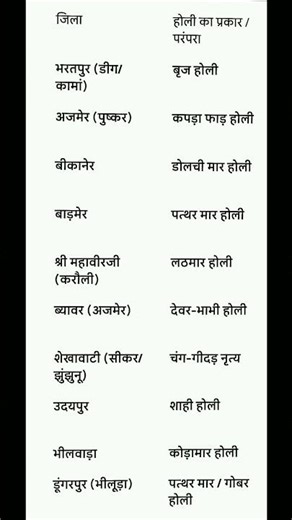 Rajasthan GK | BSTC online classes 2026 | 4thgrade High court Rajasthan GK #rajasthangk #bstc2026