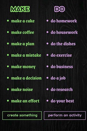 MAKE vs DO — Common Collocations You Must Know