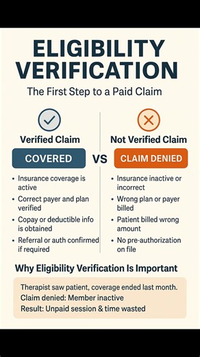 Insurance Eligibility Verification