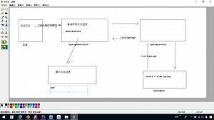 黑马19年(57期)Java全套视频教程 10-企业权限管理系统 05-SSMAOP日志