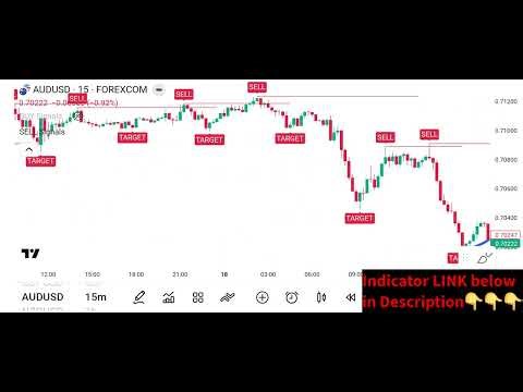 We Tested This FREE TradingView Trend Indicator… It Only Works Here! Brofcl