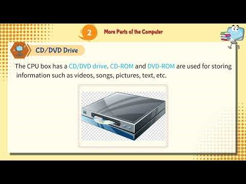 Computer Science - 2 | More Parts of the Computer | Chapter_2_2