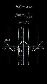 How do you graph the secant function? #maths