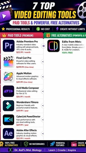 Top FREE Video Editing Software in 2026