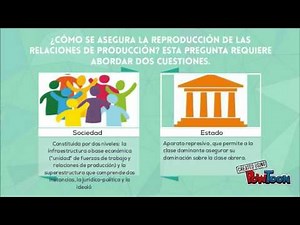 ALTHUSSER: Aparatos Ideológicos