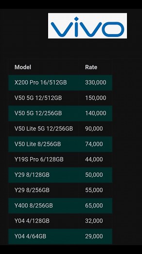 vivo mobile price list updates 12-09-2025 #itinbox #vivo | Nasir HameedD