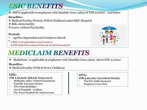 ESIC v/s Mediclaim Policy in Private Organization