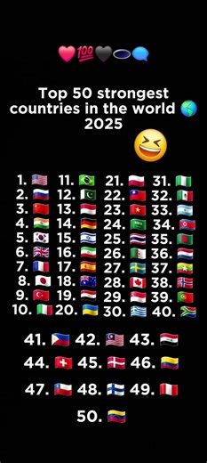 Top 50 strogest countries in the world 🗺