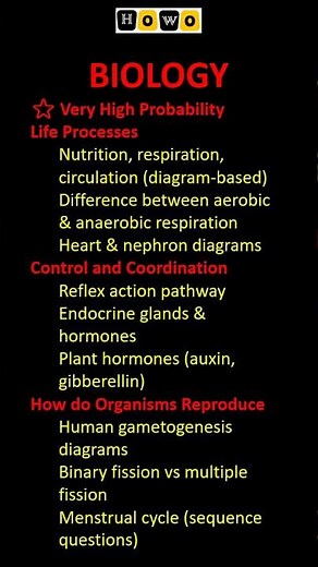 CBSE Class 10 Science 🔥 Most Expected Topics 2026 | Based on PYQ Trend