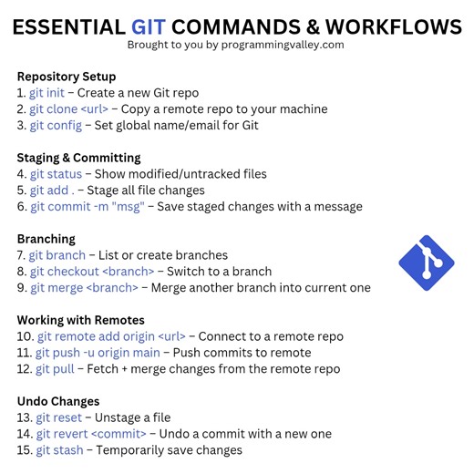 Essential Git Commands & Workflows 🔥 Save this 🔖 Share it with your team 🔁 Follow for more dev content 🚀 #Git #VersionControl #SoftwareDevelopment #DevOps #Programming #Developers | Programming Valley