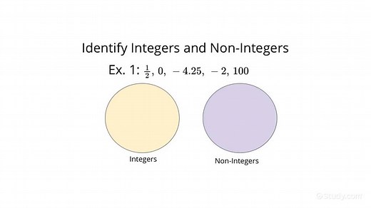 Identifying Numbers as Integers or Non-Integers | Algebra | Study.com