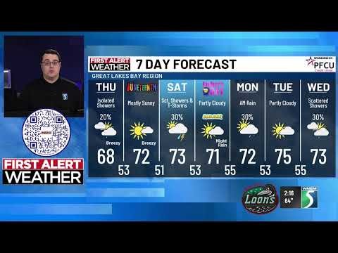 How may the weather impact your end of week plans?