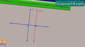 Dik ve Paralel Çizgilerde Denklemler Nasıl Yazılır? 💫 Bilimsel Ve Popüler Multimedya Portalı. 2025