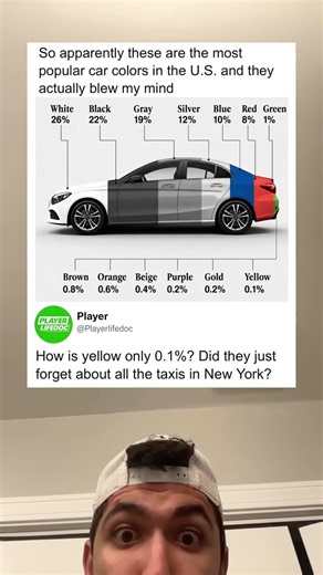The most common car colors in America