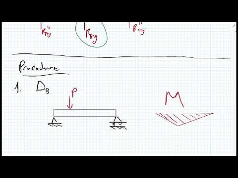 Virtual Work - indeterminate beams - concept