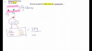 SOLVED: What types of experimental errors might you have with this procedure? Suggest some reasons why your calculated value of molar mass might be higher than the actual value. Fully explain your reasoning: Suggest some reasons why your calculated value of molar mass might be lower than the actual value. Fully 'explain your reasoning: Do a little research (remember to cite your sources). What compounds are typically used by homeowners and municipalities to salt sidewalks and roads in the winter