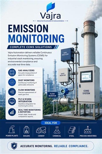 Emission Monitoring