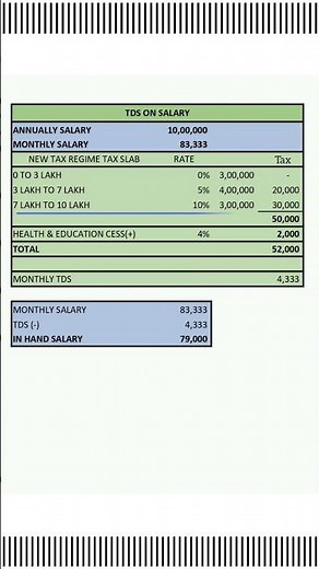 How to Calculate TDS on Salary Income✅
